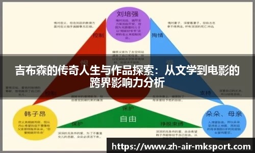 关键词3