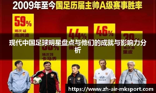 现代中国足球明星盘点与他们的成就与影响力分析
